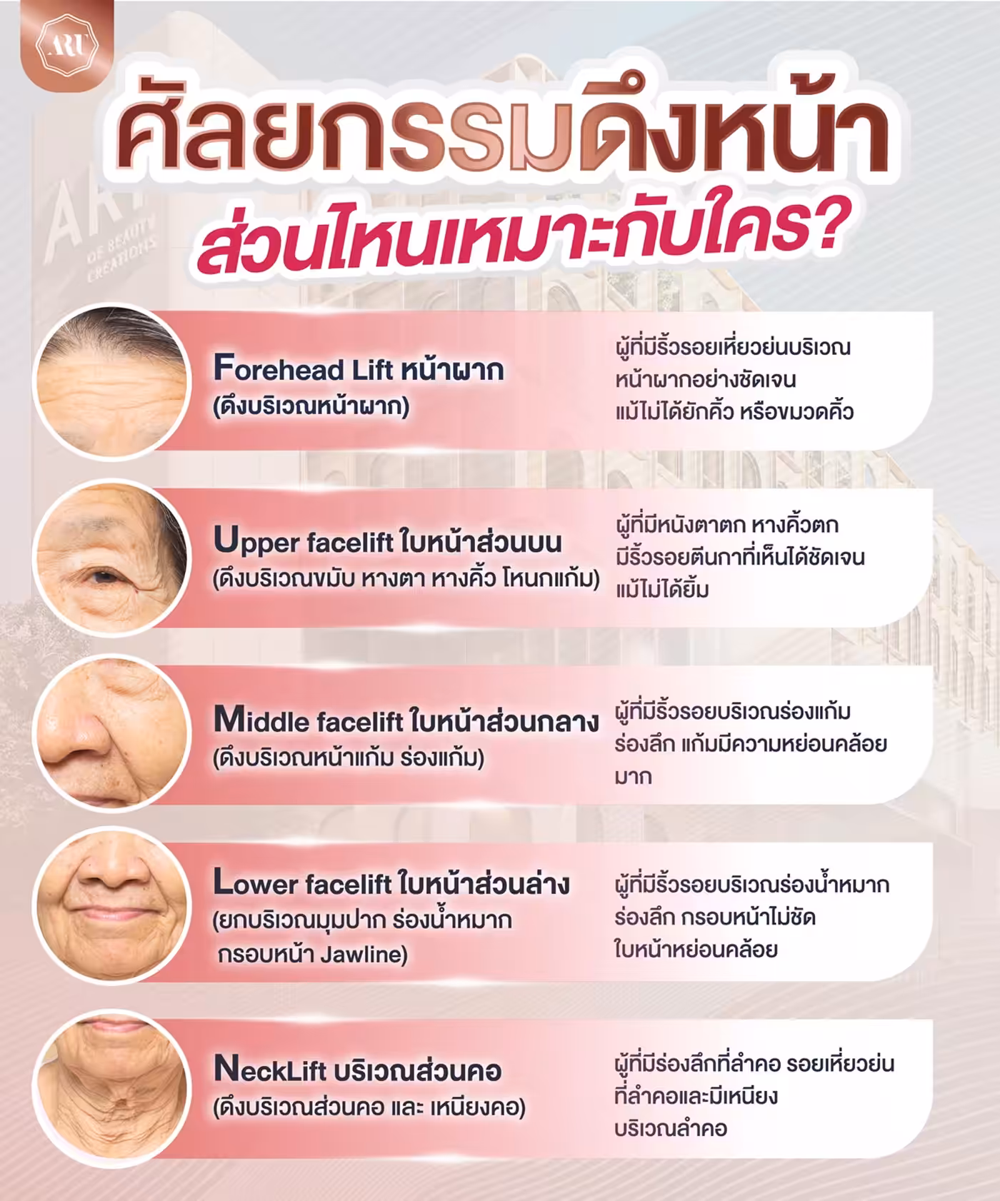 ศัลยกรรมดึงหน้าส่วนไหนเหมาะกับใคร