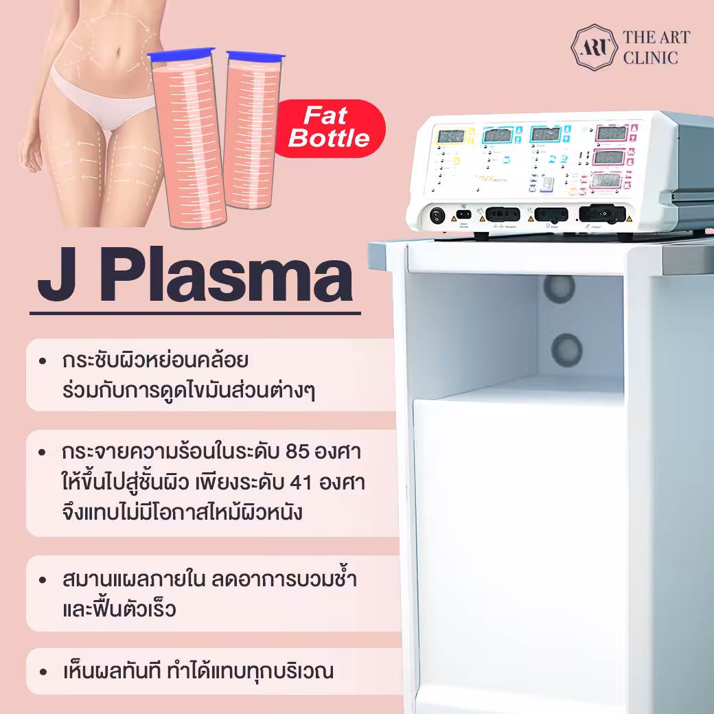 Info 3 นวัตกรรม ดูดไขมันที่ The Art Clinic_1040x1040 copy