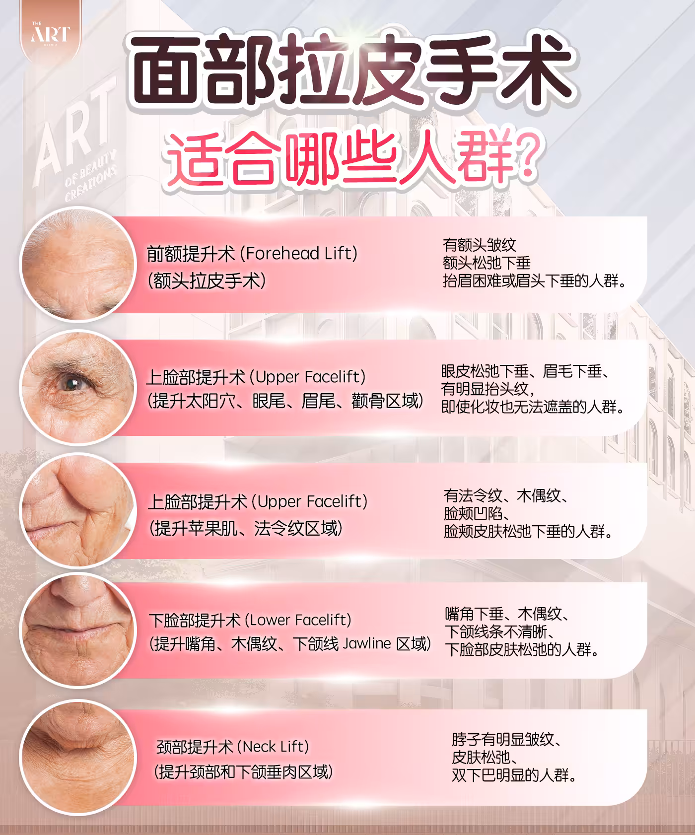 面部拉皮手术 适合哪些人群？